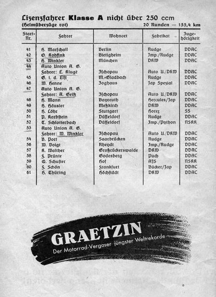 Schleizer Dreiecksrennen